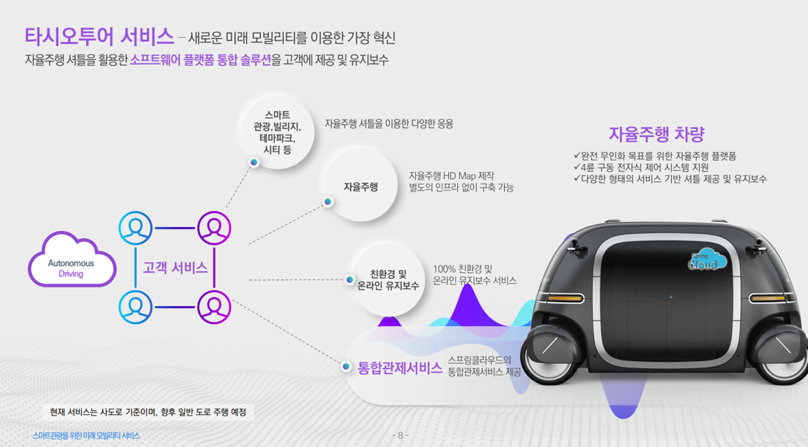 자율주행 투어 서비스